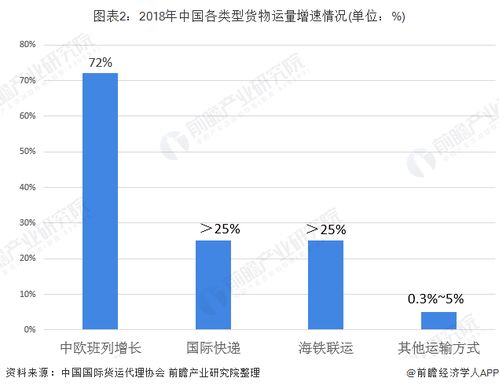 2020年中國國際貨代行業(yè) 外貿(mào)貨運(yùn)量增長推動(dòng)平穩(wěn)發(fā)展