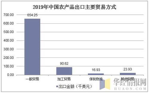 2019年中國(guó)農(nóng)產(chǎn)品進(jìn)出口貿(mào)易格局、國(guó)內(nèi)貿(mào)易代理角色與圖景分析