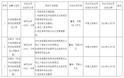 央行重拳出擊 國(guó)內(nèi)貿(mào)易代理違規(guī)行為受?chē)?yán)懲