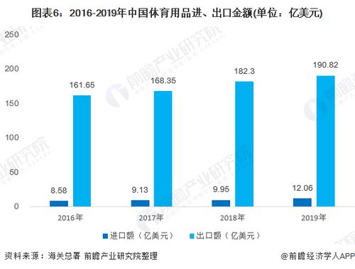 行業分析丨國內運動用品行業國際進出口現狀與國內貿易代理發展探析
