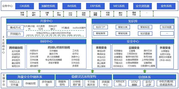 360億方云入選信通院《高質(zhì)量數(shù)字化轉(zhuǎn)型產(chǎn)品及服務(wù)全景圖》，