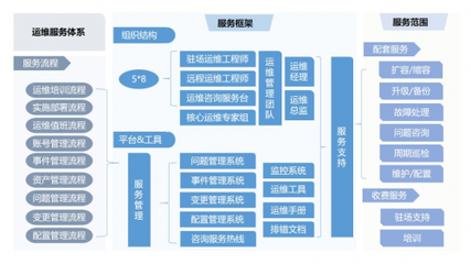 5G時代 亞信科技攜手云途騰開啟數字化轉型新工程管理服務