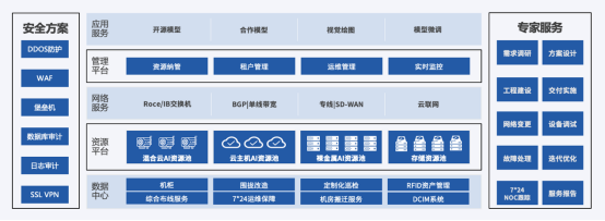 達觀“曹植”大模型與優(yōu)刻得AIGC算力底座亮相2023WAIC 推動工程管理服務(wù)智能化轉(zhuǎn)型