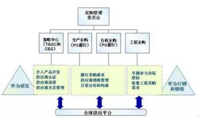 榮耀出售背后:華為供應(yīng)鏈保衛(wèi)戰(zhàn)中的工程管理服務(wù)